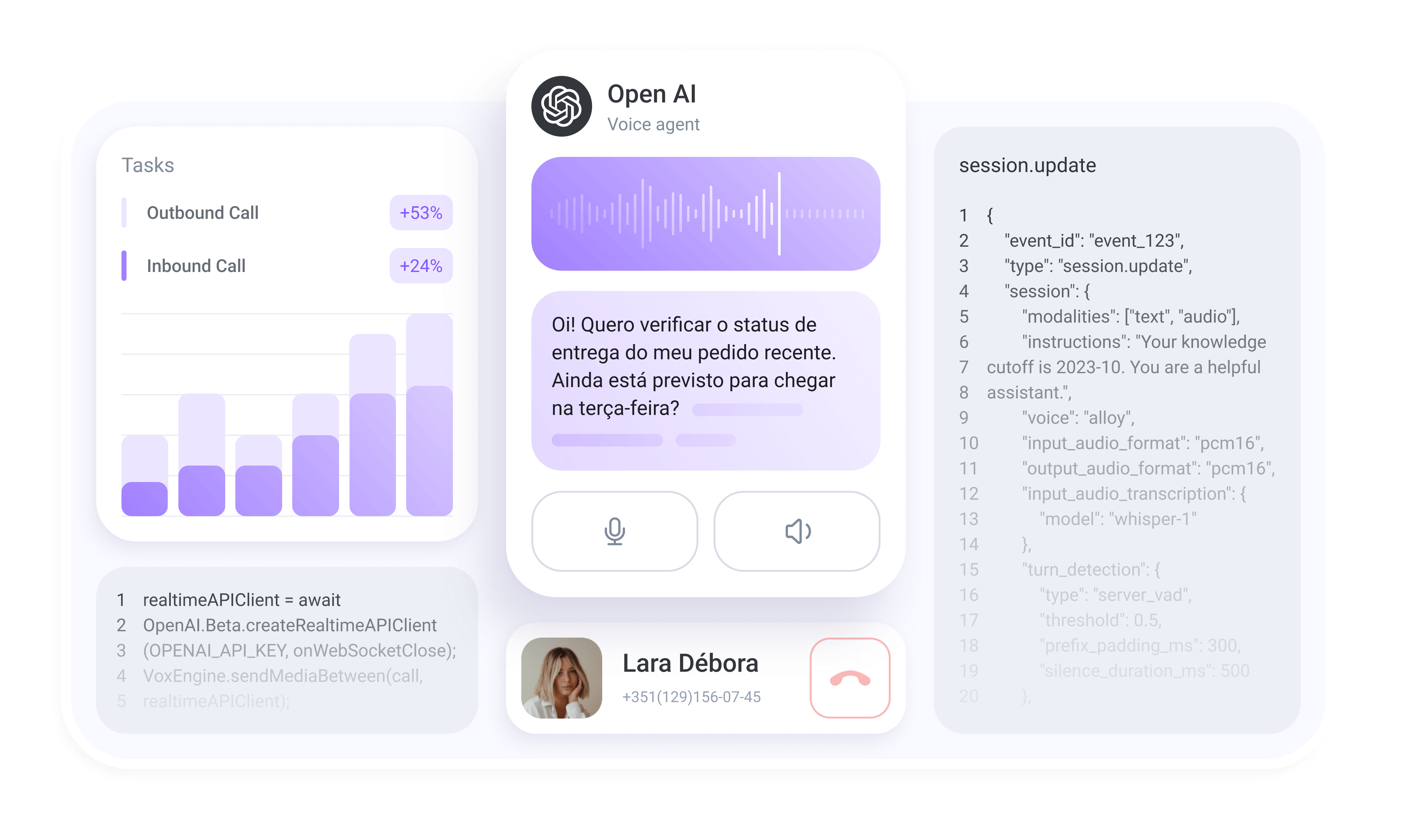 Conecte chamadas de entrada e saída a um assistente impulsionado por OpenAI usando uma interface extremamente rápida