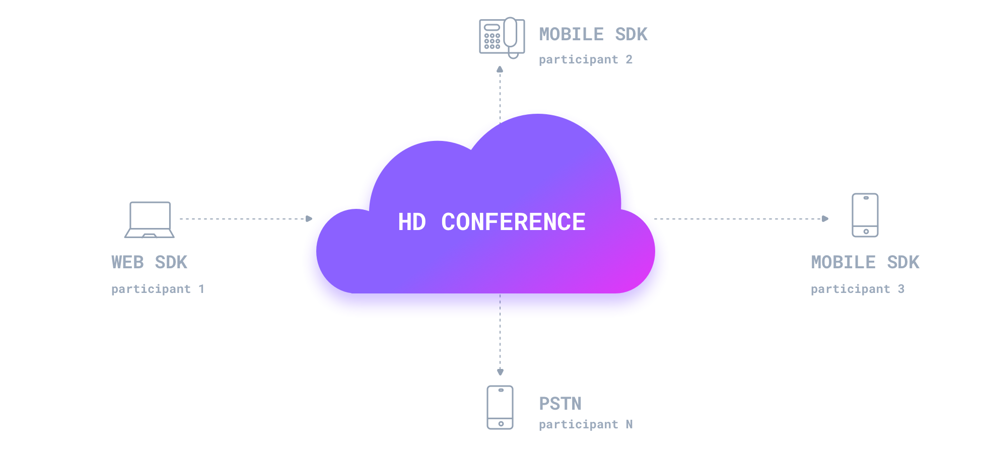 HD Audio Conferencing