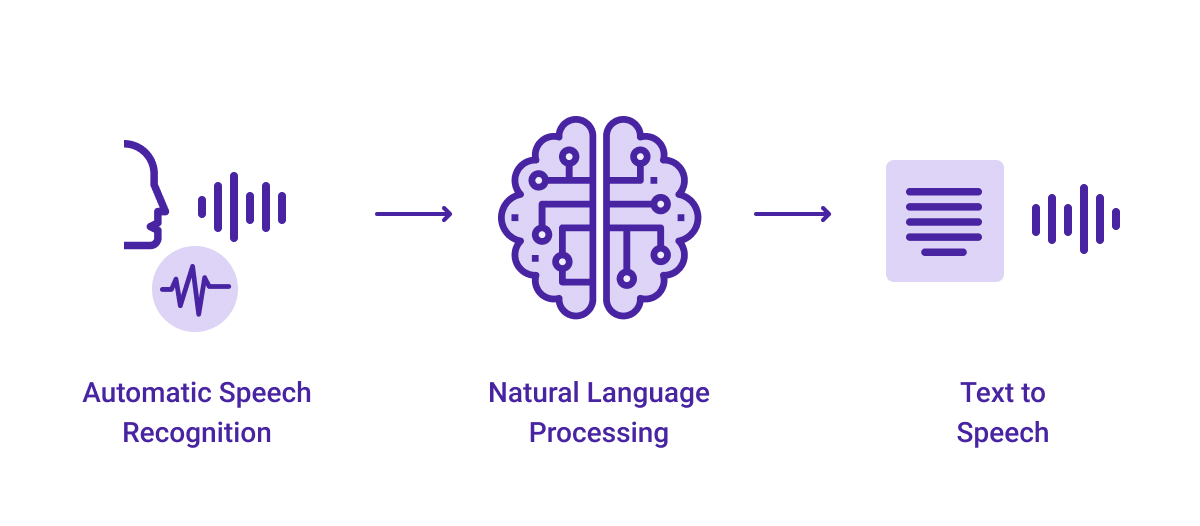 iphone text to speech api