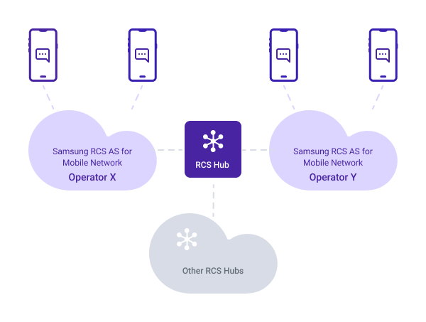Samsung RCS Messaging