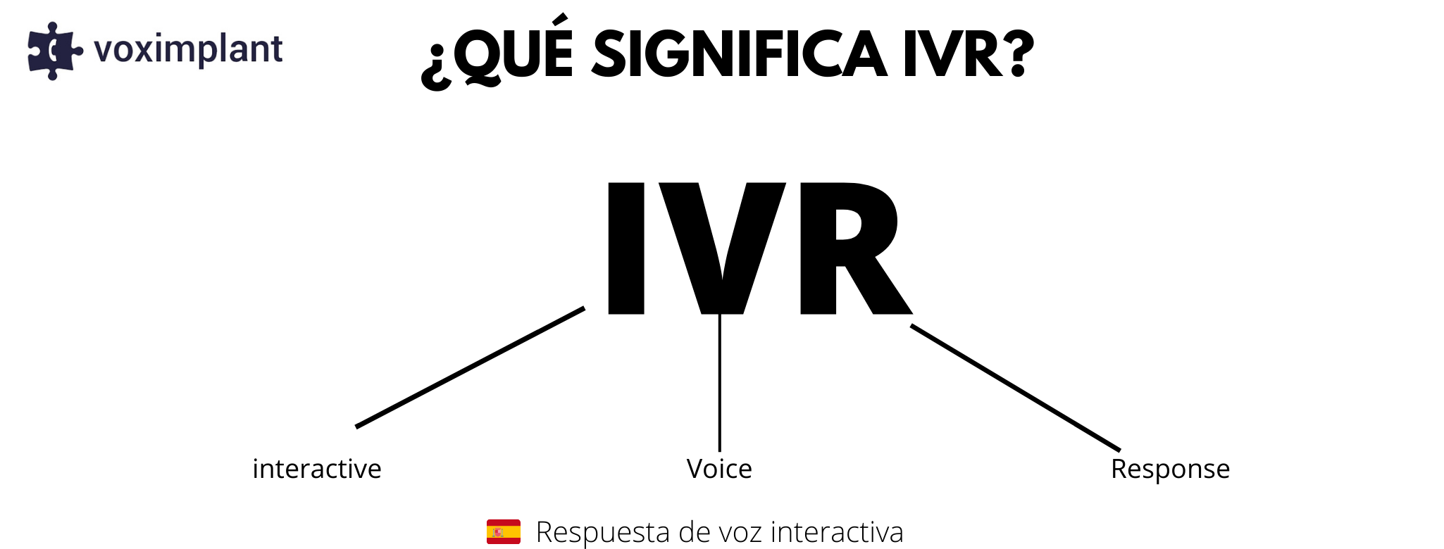 Que significa IVR