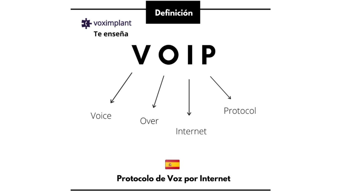 VOIP que significa