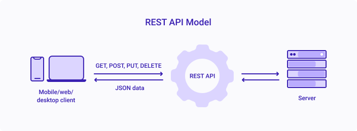 python-fetch-rest-api-dan-input-ke-csv-erzaf