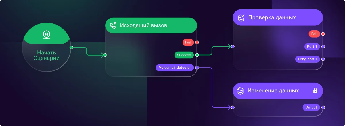 Пошаговая инструкция: как создать входящий IVR в Voximplant Kit
