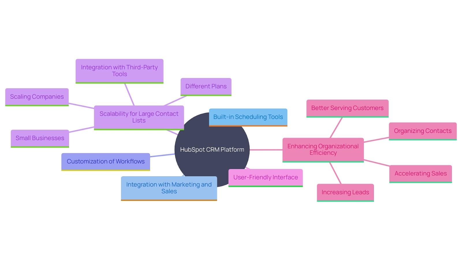 Hubspot CRM Platform