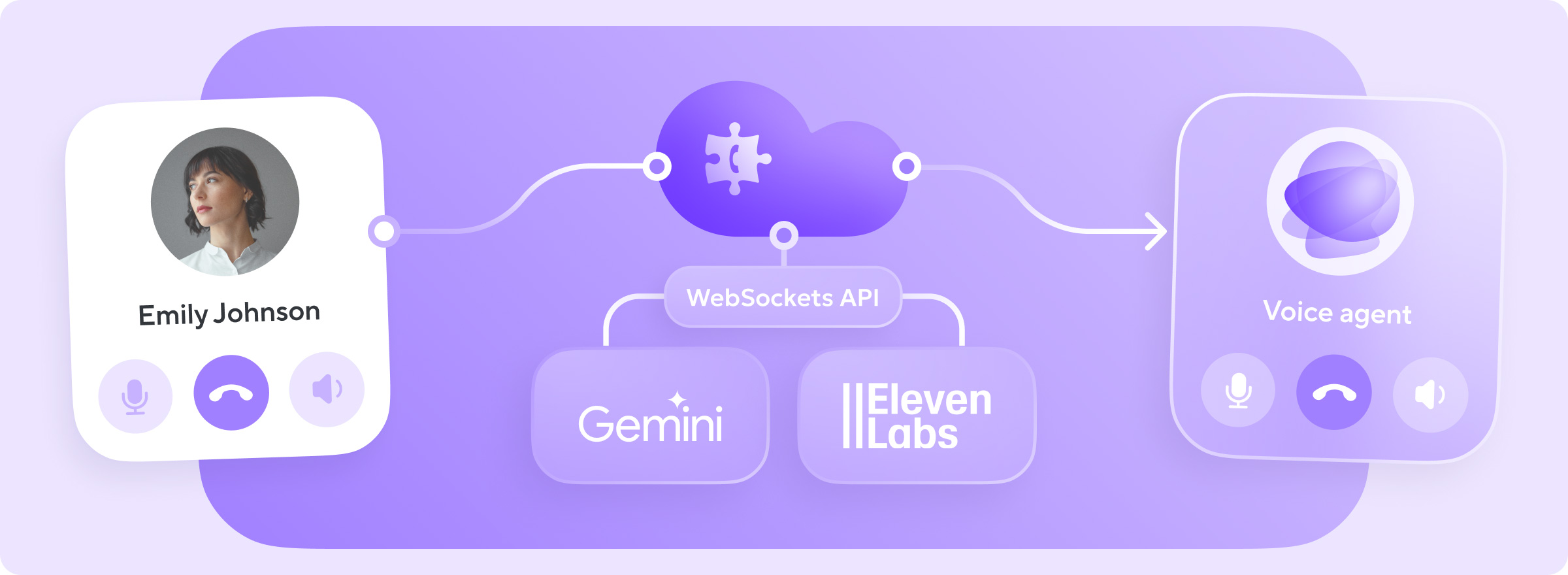 Introducing Gemini 2.0 Flash Live API Client and ElevenLabs Streaming TTS integration