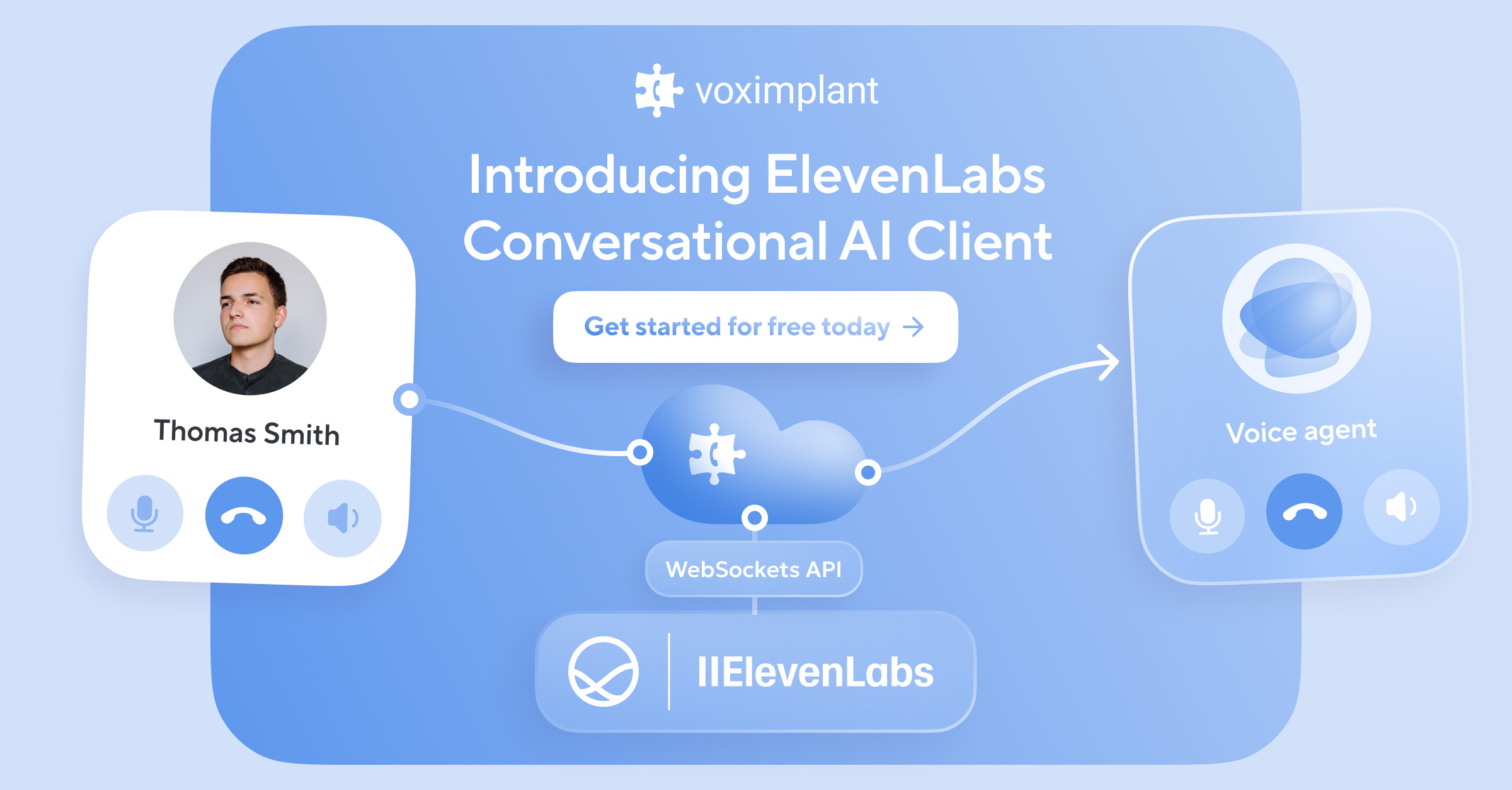 Introducing integration with ElevenLabs Conversational AI