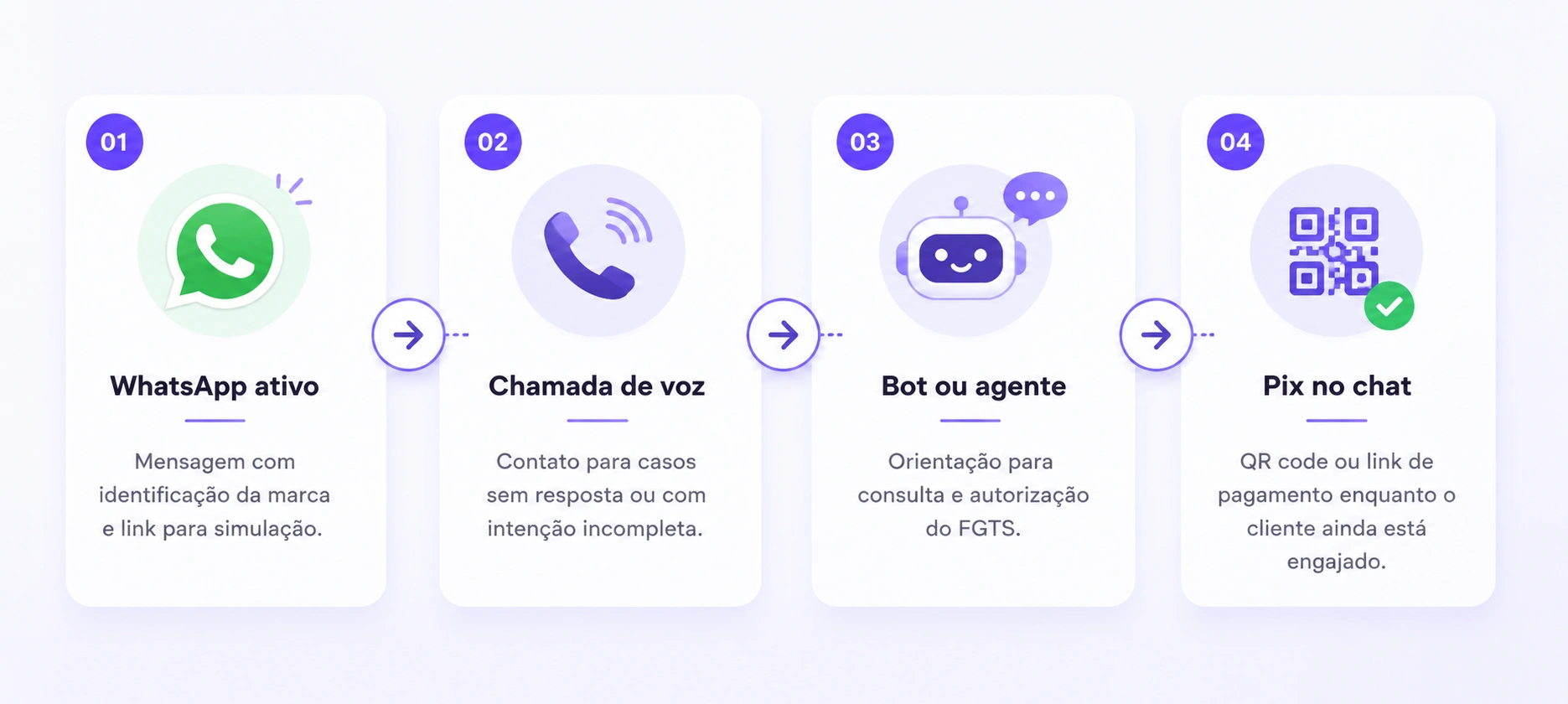 Voximplant Kit para equipes de cobrança no Brasil: plataforma omnichannel para o Novo Desenrola 2026