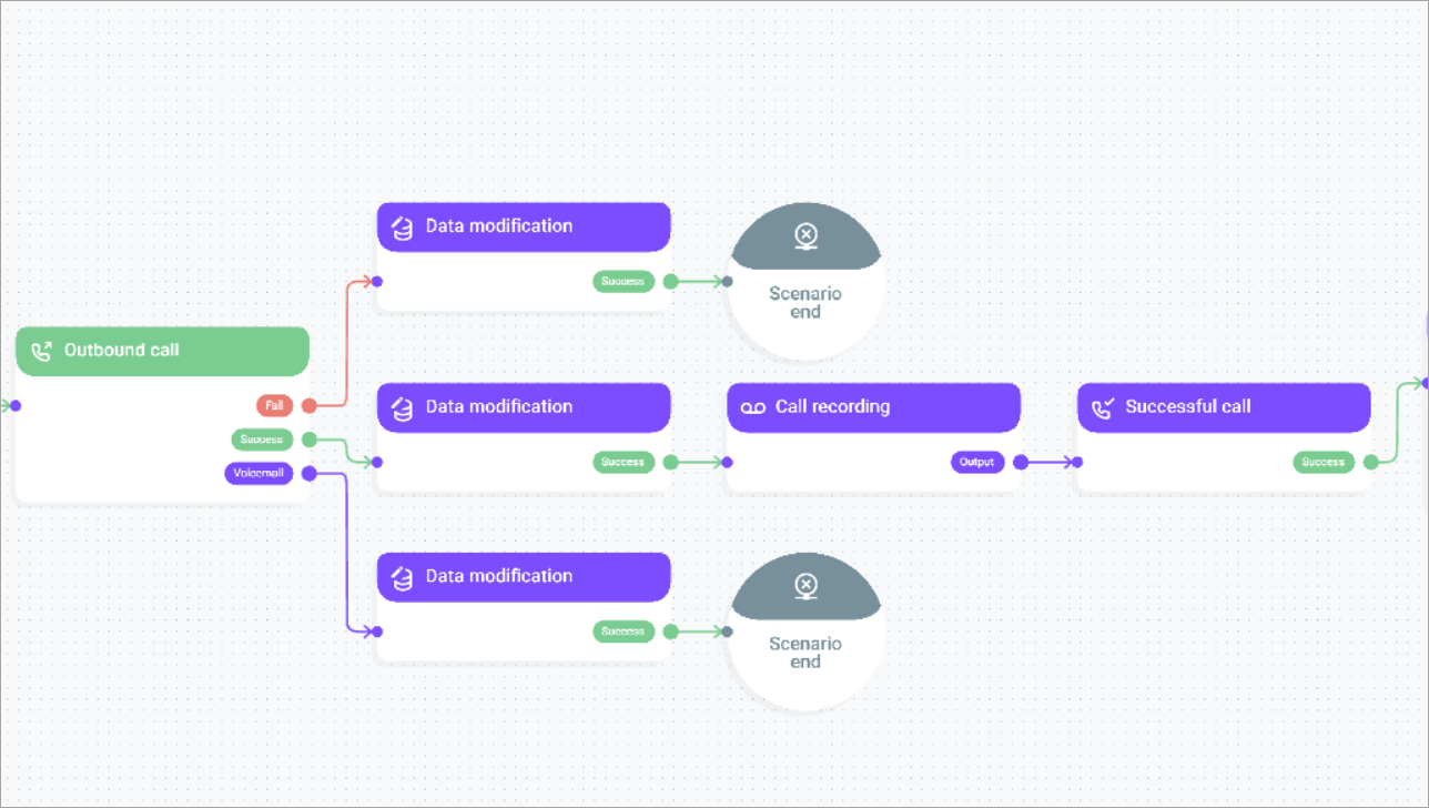 Variable values in the scenario