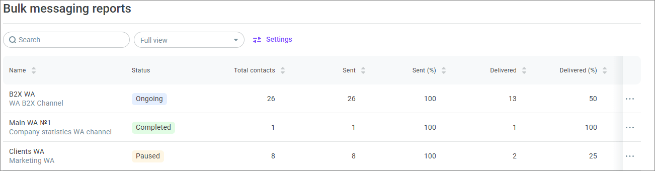 Bulk messaging statistics Bulk messaging statistics