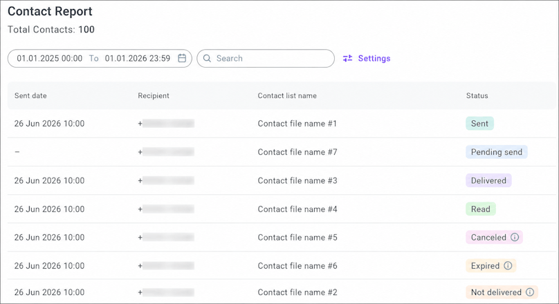 Contact report table