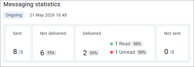 Bulk message statistics