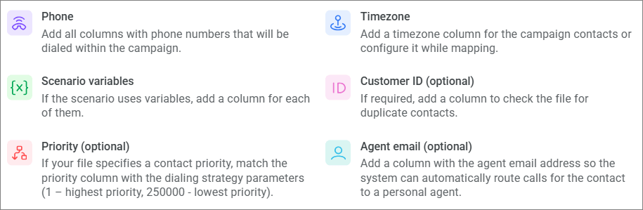 Required columns Required columns