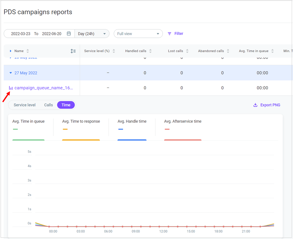 PDS campaign charts