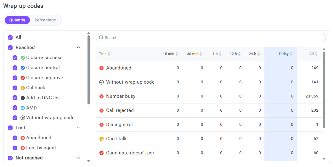 Wrap-up codes in an agent campaign Wrap-up codes in an agent campaign