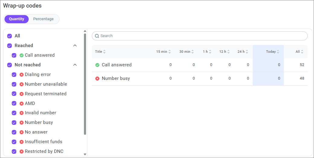 Wrap-up codes in an automated campaign Wrap-up codes in an automated campaign
