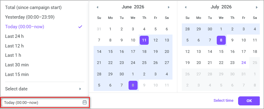 Period selection in the dashboard Period selection in the dashboard