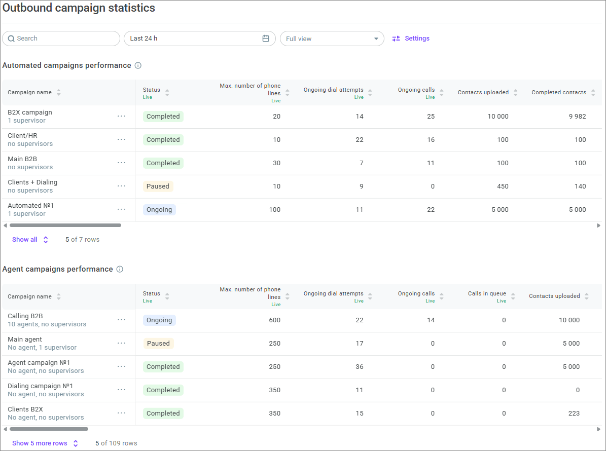 Outbound campaign statistics Outbound campaign statistics