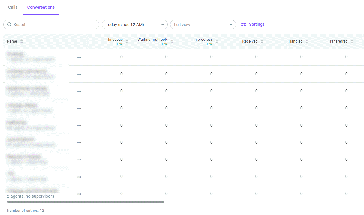 Queue performance (conversations)