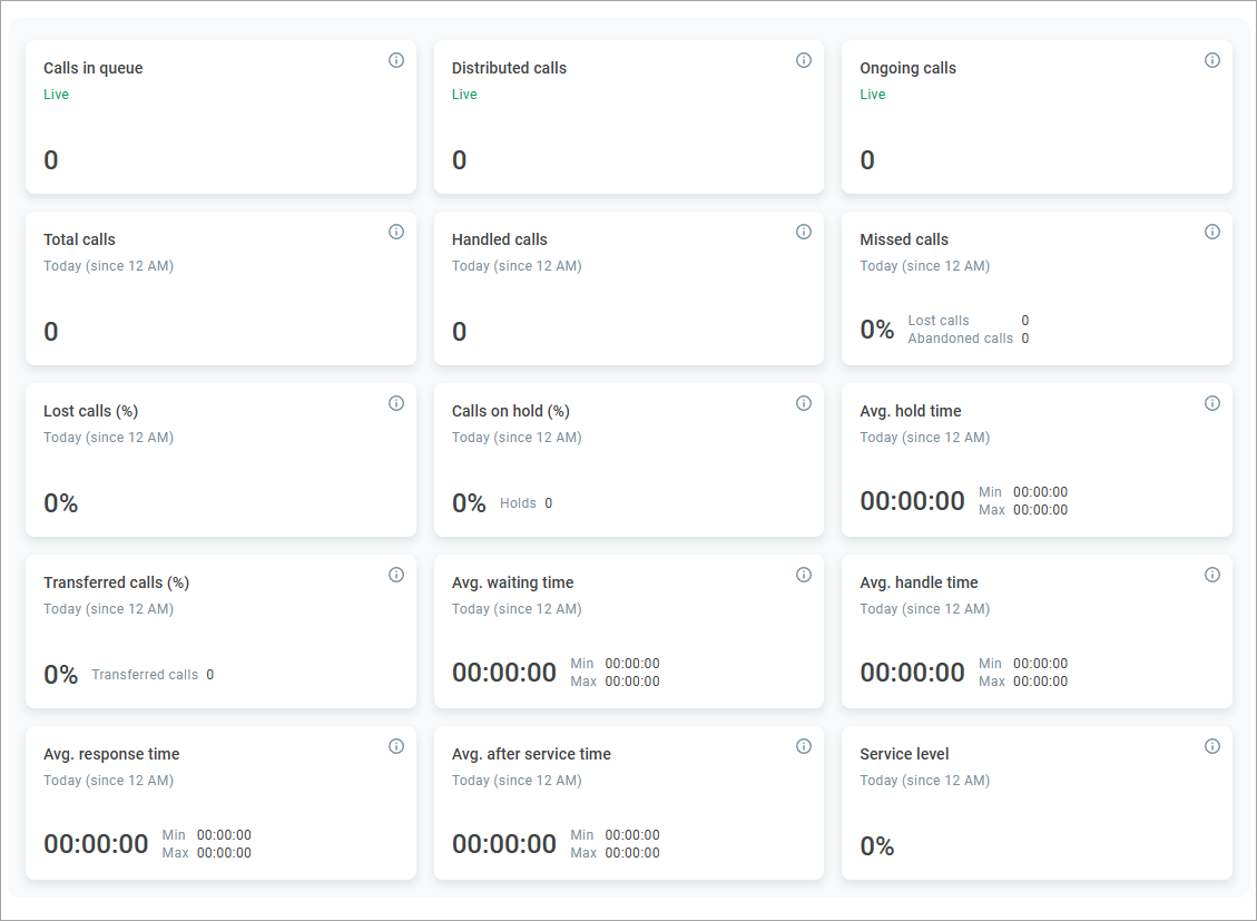 Campaign performance dashboard (calls)