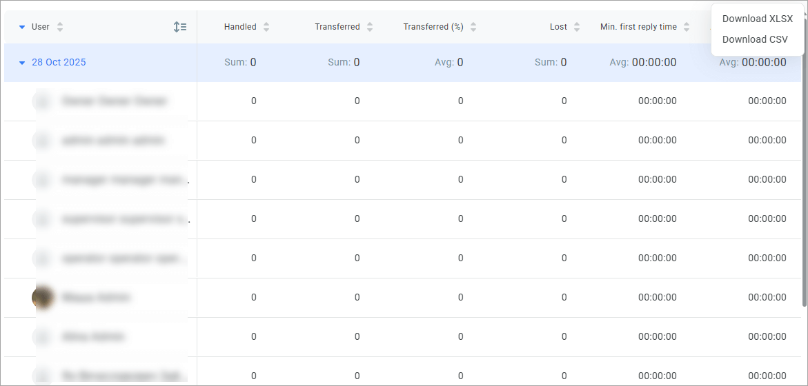 Agents performance Agents performance