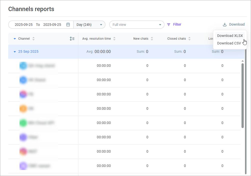 Channel report