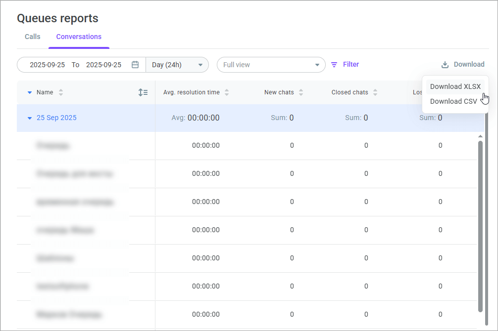 Queue messaging report