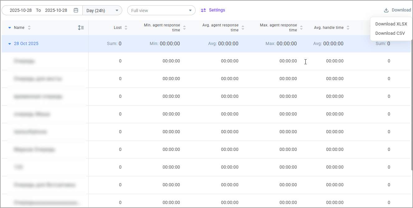 Queue performance (conversations) Queue performance (conversations)