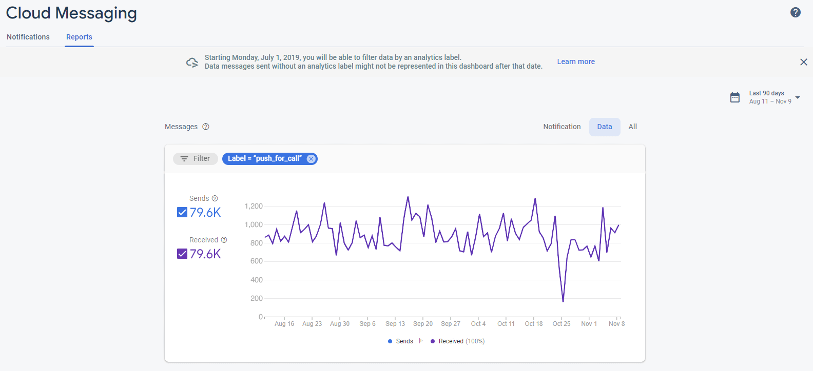 Delivery status monitoring